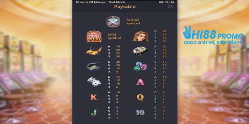 giấc mơ ma cao Những biểu tượng hội viên cần biết khi chơi game tại Hi88